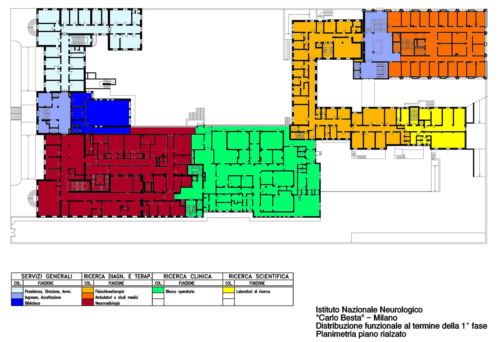 Besta hospital in Milan - 1st phase - Raised floor